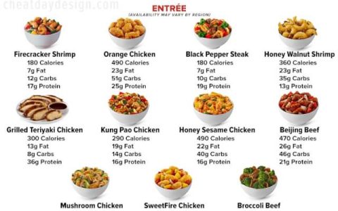 2025 Panda Express Menu Guide: The Healthiest Panda Express Options