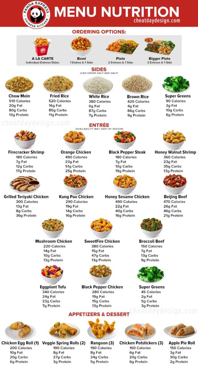 Panda Express Menu Nutrition