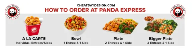 Panda Express Orderingjpg